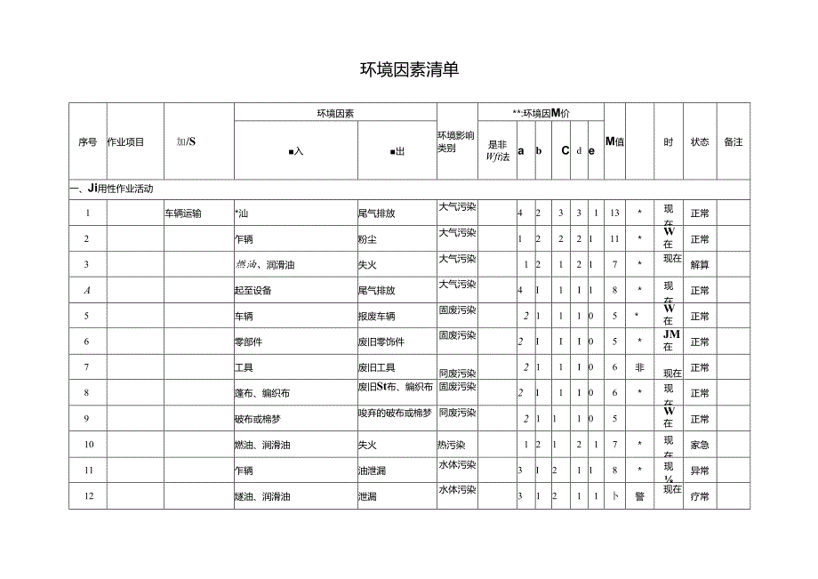 能源建设集团火电公司项目机械化工程环境因素清单.docx_第1页