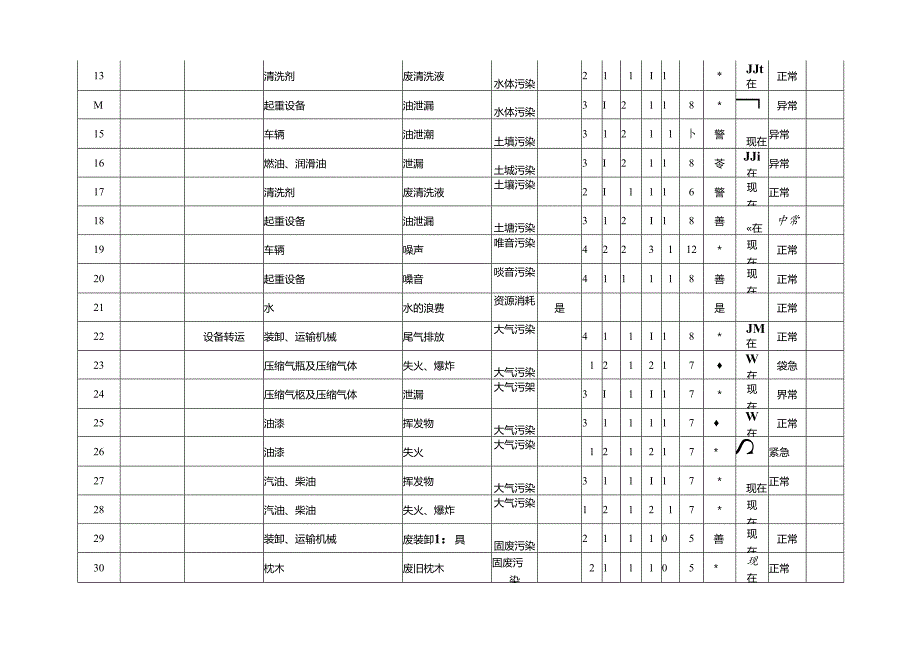 能源建设集团火电公司项目机械化工程环境因素清单.docx_第2页