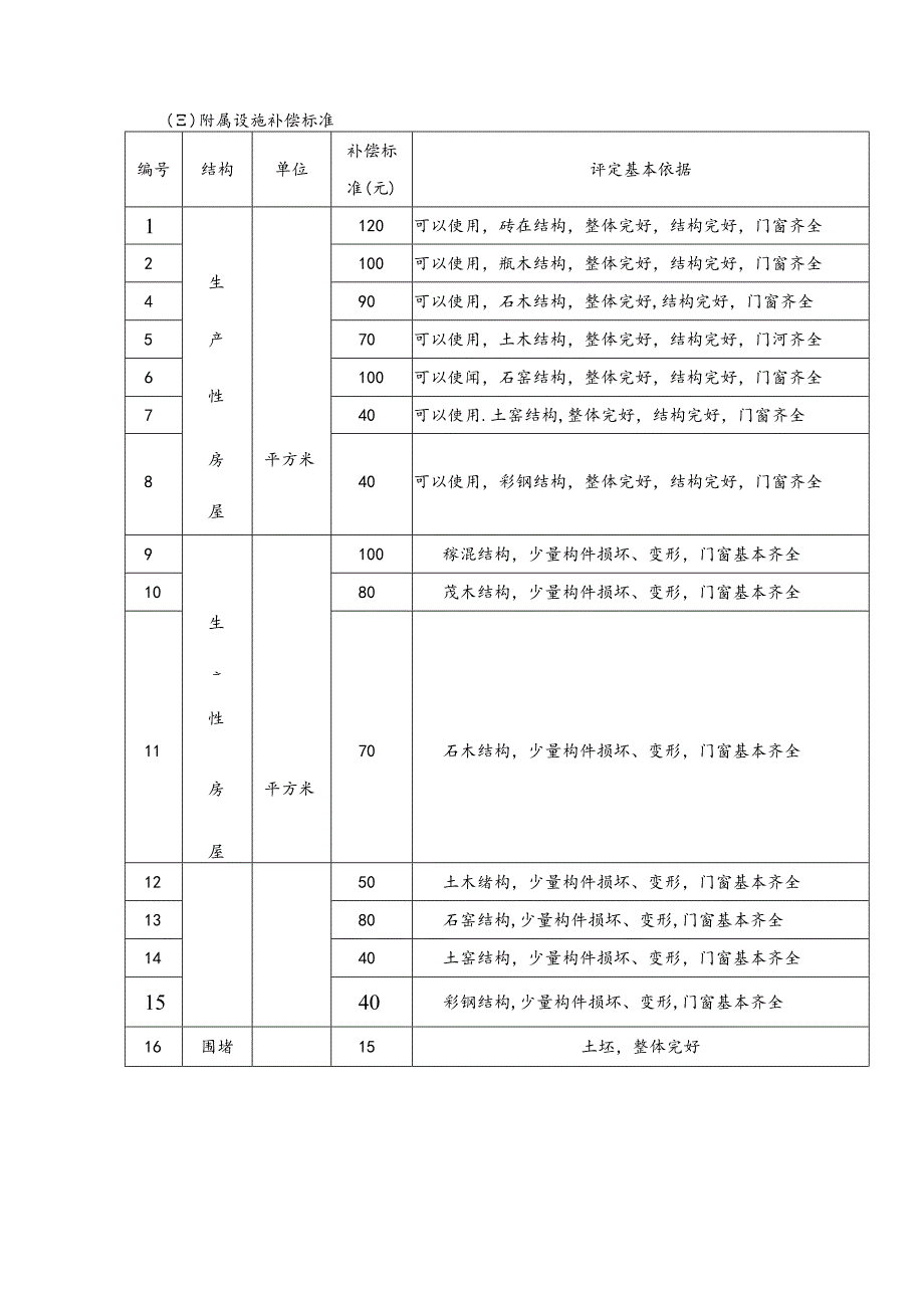 沁县贫困村整村搬迁复垦奖补办法.docx_第3页