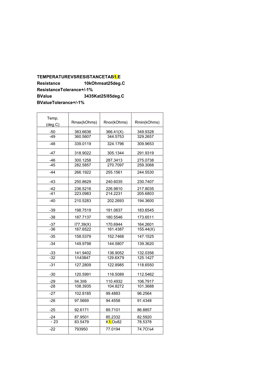 NTC 10K 3435 阻值表.docx_第1页