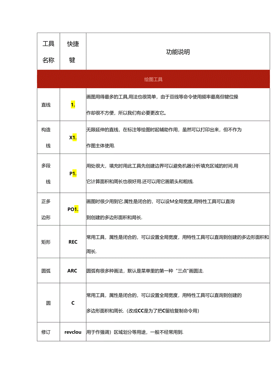 CAD知识汇总满满的干货！.docx_第1页