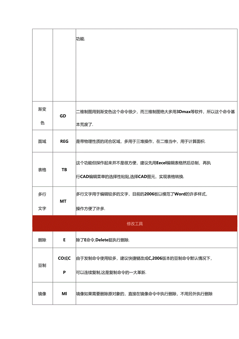 CAD知识汇总满满的干货！.docx_第3页