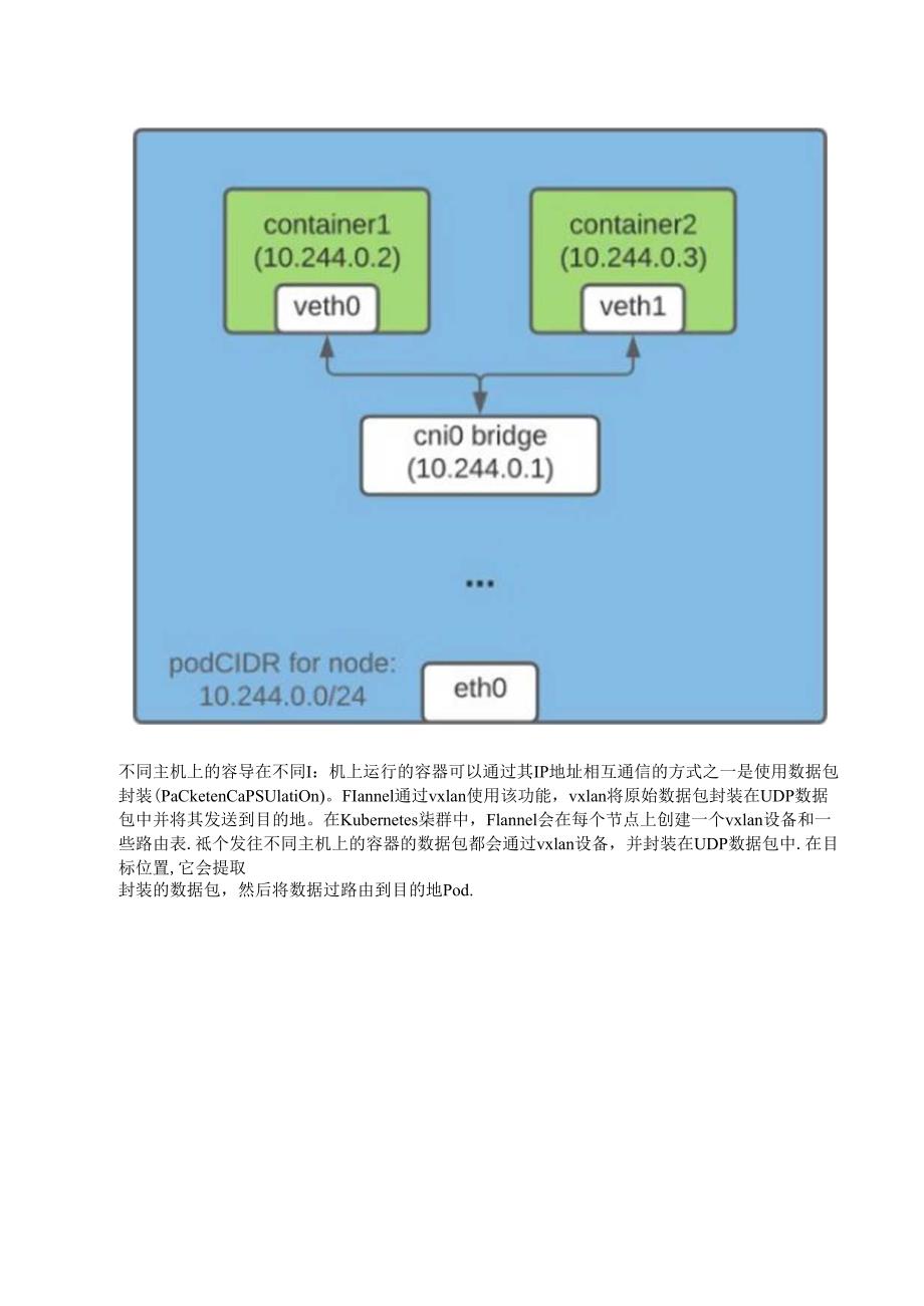 Kubernetes Pod 是如何获取 IP 地址的.docx_第2页