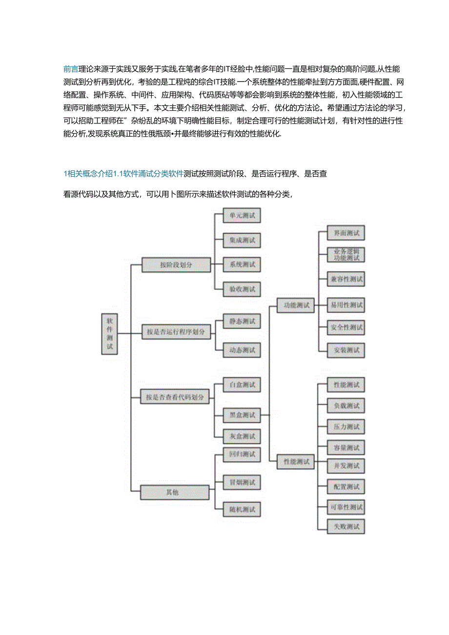 性能测试、分析、优化的方法论.docx_第1页