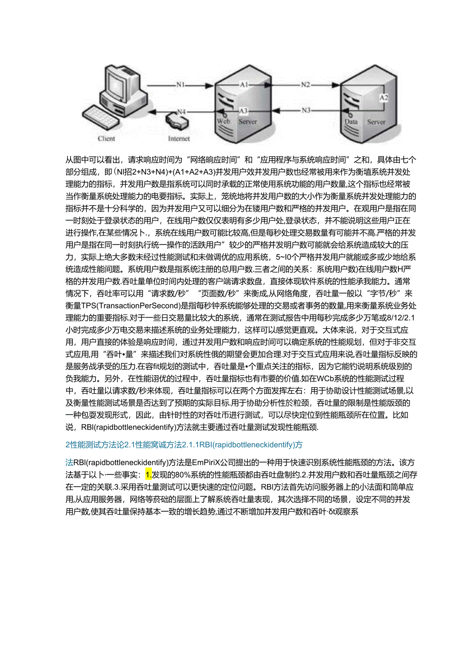 性能测试、分析、优化的方法论.docx_第2页