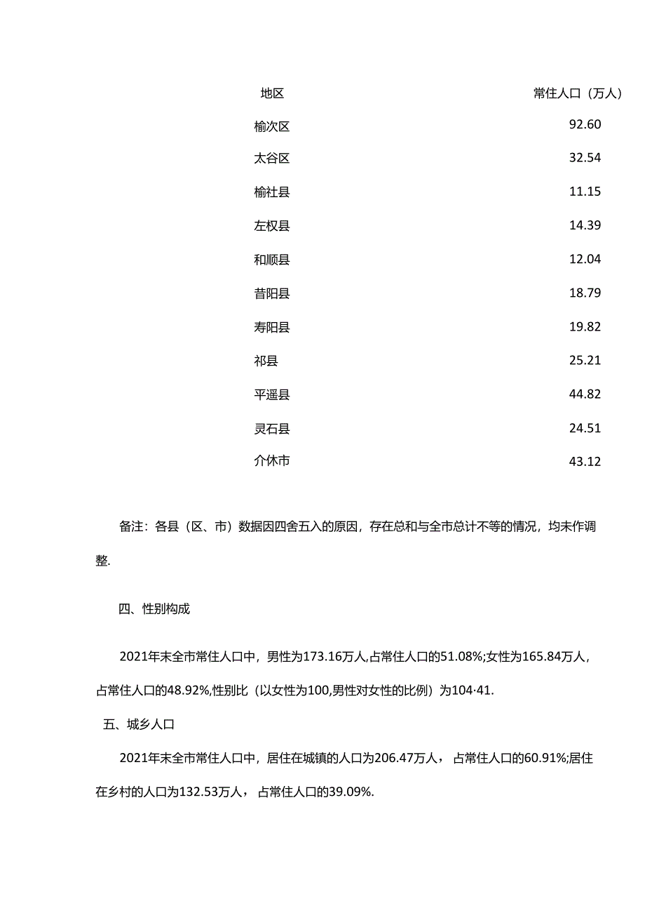 2021年晋中市人口变动情况抽样调查主要数据公报.docx_第2页