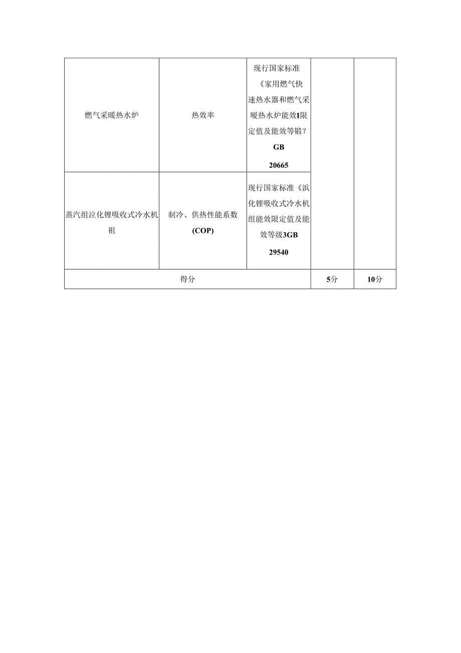 冷热源机组能效提升幅度评分规则.docx_第2页