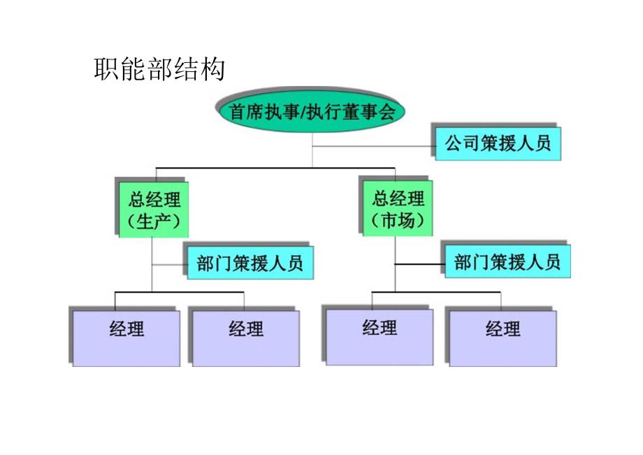 汽车销售队伍管理与发展.docx_第1页