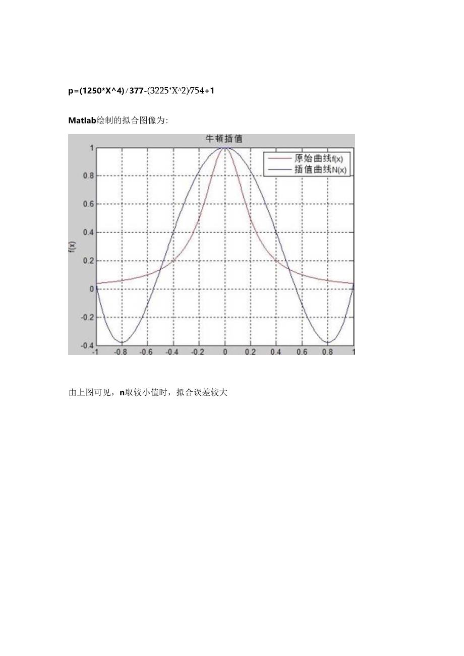 Matlab程序Newton插值函数.docx_第3页