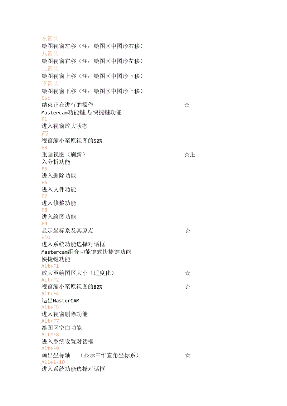 Mastercam 快捷键功能.docx_第2页