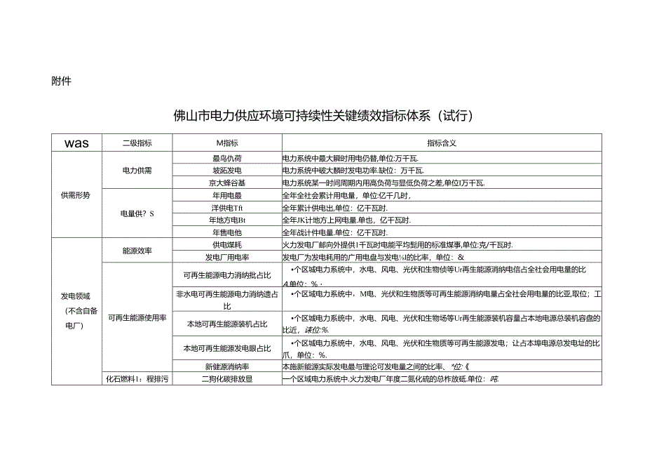 佛山市电力供应环境可持续性关键绩效指标体系（试行）.docx_第1页