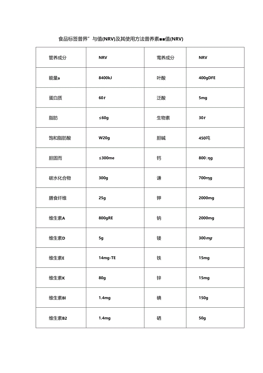 食品标签营养素参考值（NRV）及其使用方法.docx_第1页