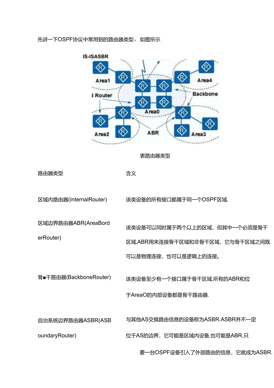 运维人必会的OSPF故障排查10大技巧.docx_第2页