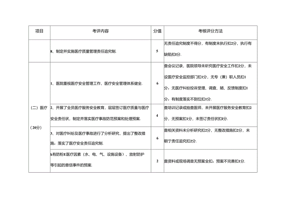 医院医疗质量与医疗安全管理细则.docx_第3页