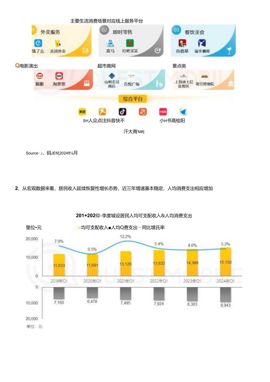 2024城市生活圈消费洞察报告.docx_第2页