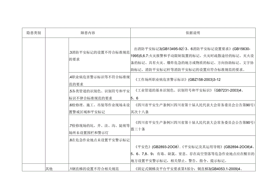 7.机械企业安全隐患排查上报通用标准.docx_第3页