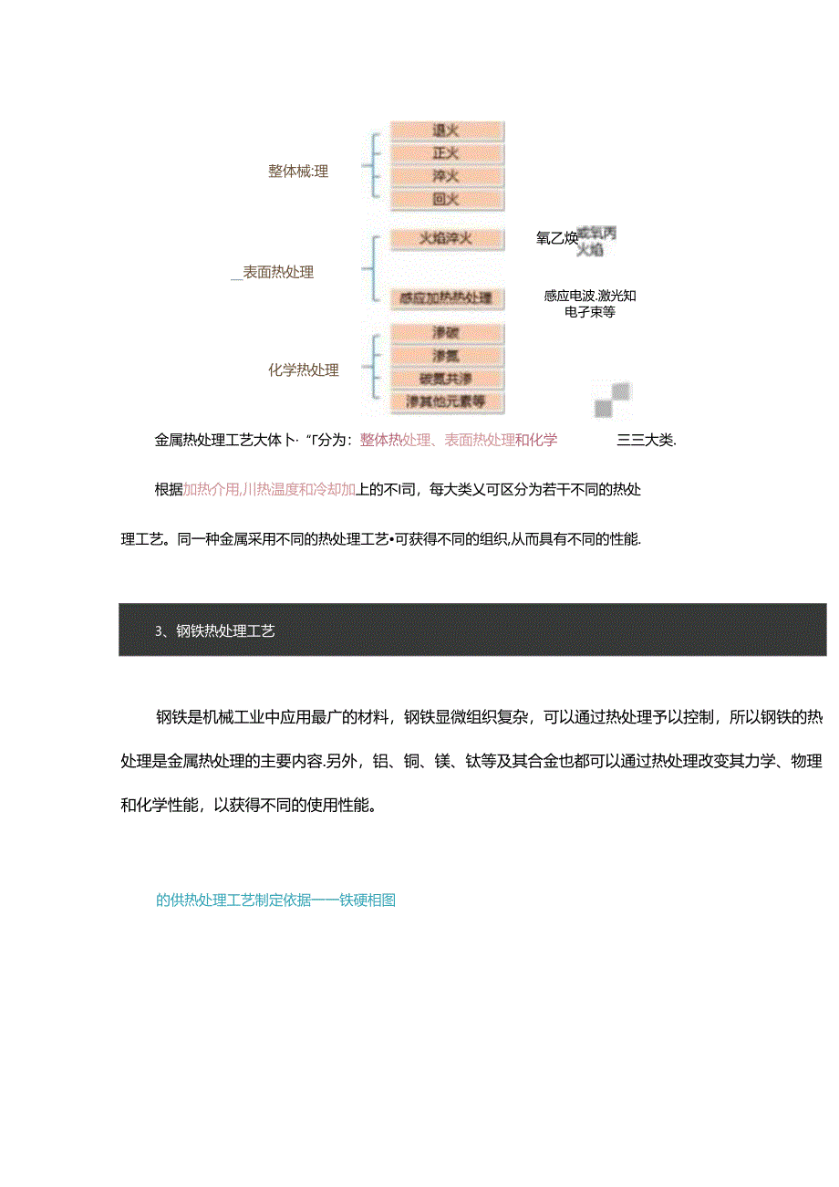 一张图看懂钢铁热处理工艺赶紧收藏.docx_第2页