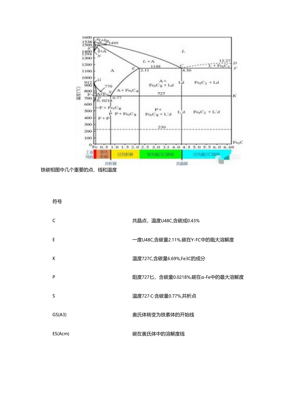 一张图看懂钢铁热处理工艺赶紧收藏.docx_第3页