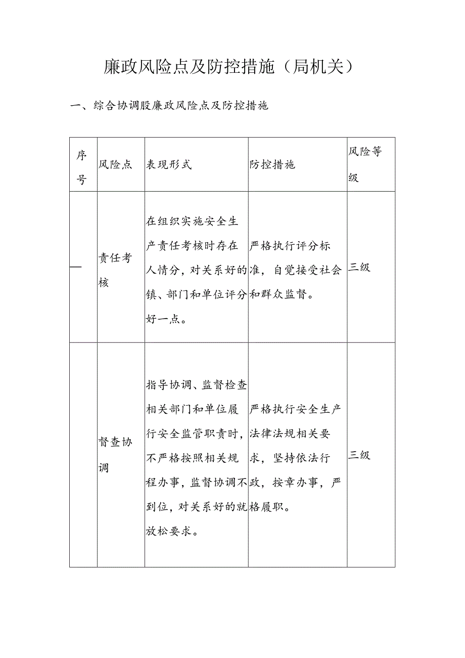 廉政风险点及防控措施（10项）.docx_第2页