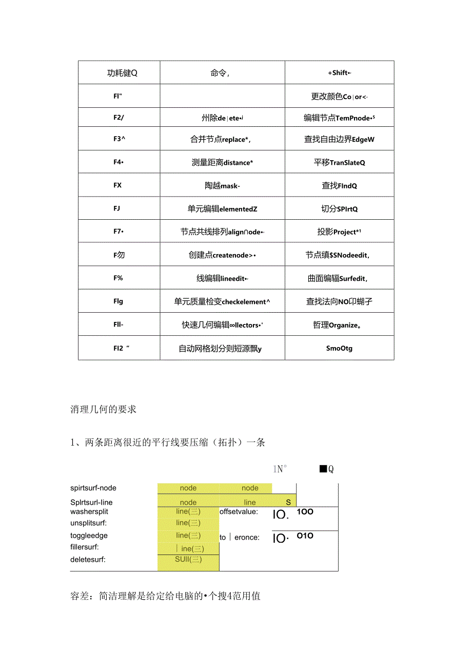 Hypermesh前处理建模技巧.docx_第2页