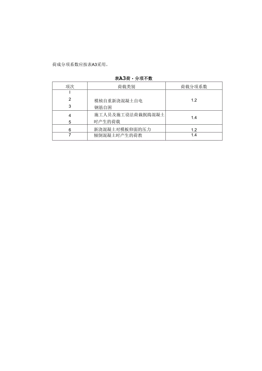 普通模板荷载标准值及分项系数.docx_第3页