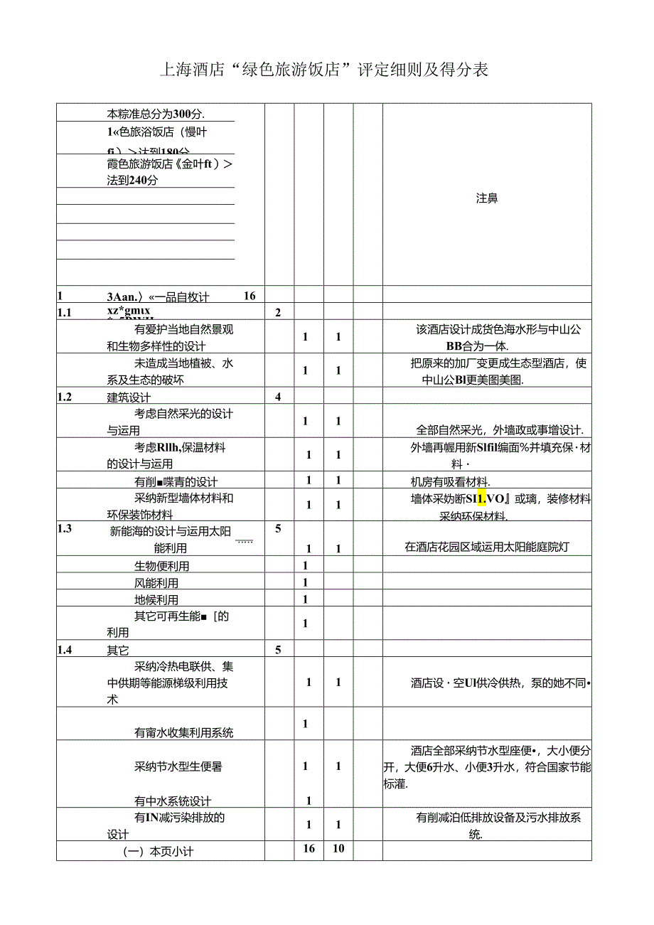 “创绿旅游饭店”评定细则.docx_第1页