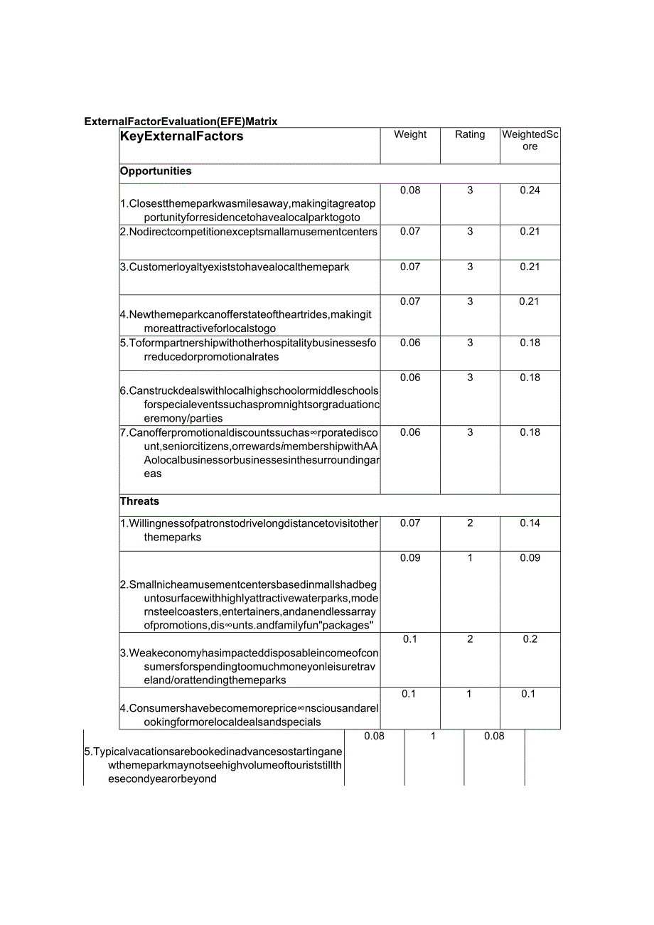 人民大2024战略管理（第13版）案例教师手册 david_sm13e_cn_02.docx_第3页