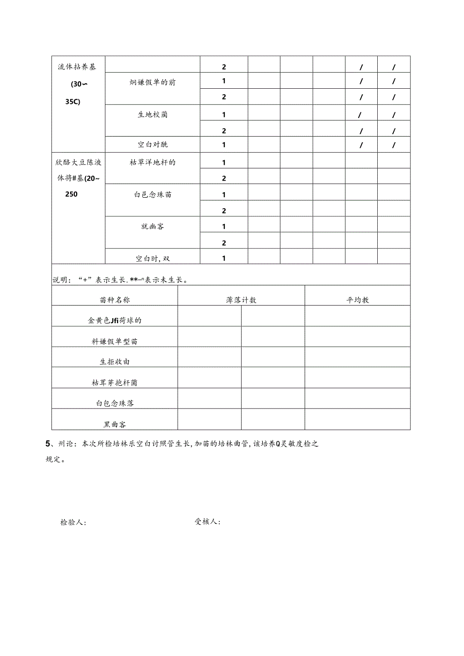 无菌检查培养基灵敏度检查记录.docx_第2页