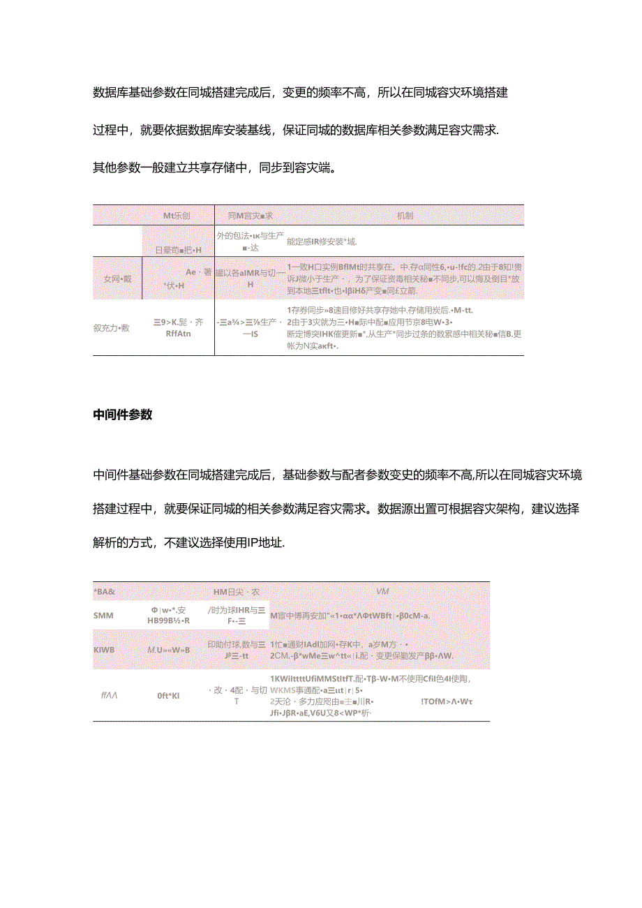 同城容灾运维中的参数配置与管理机制.docx_第2页