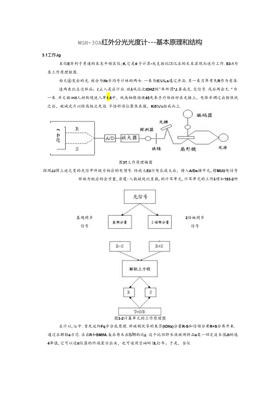 WGH-30A红外分光光度计------基本原理和结构.docx_第1页