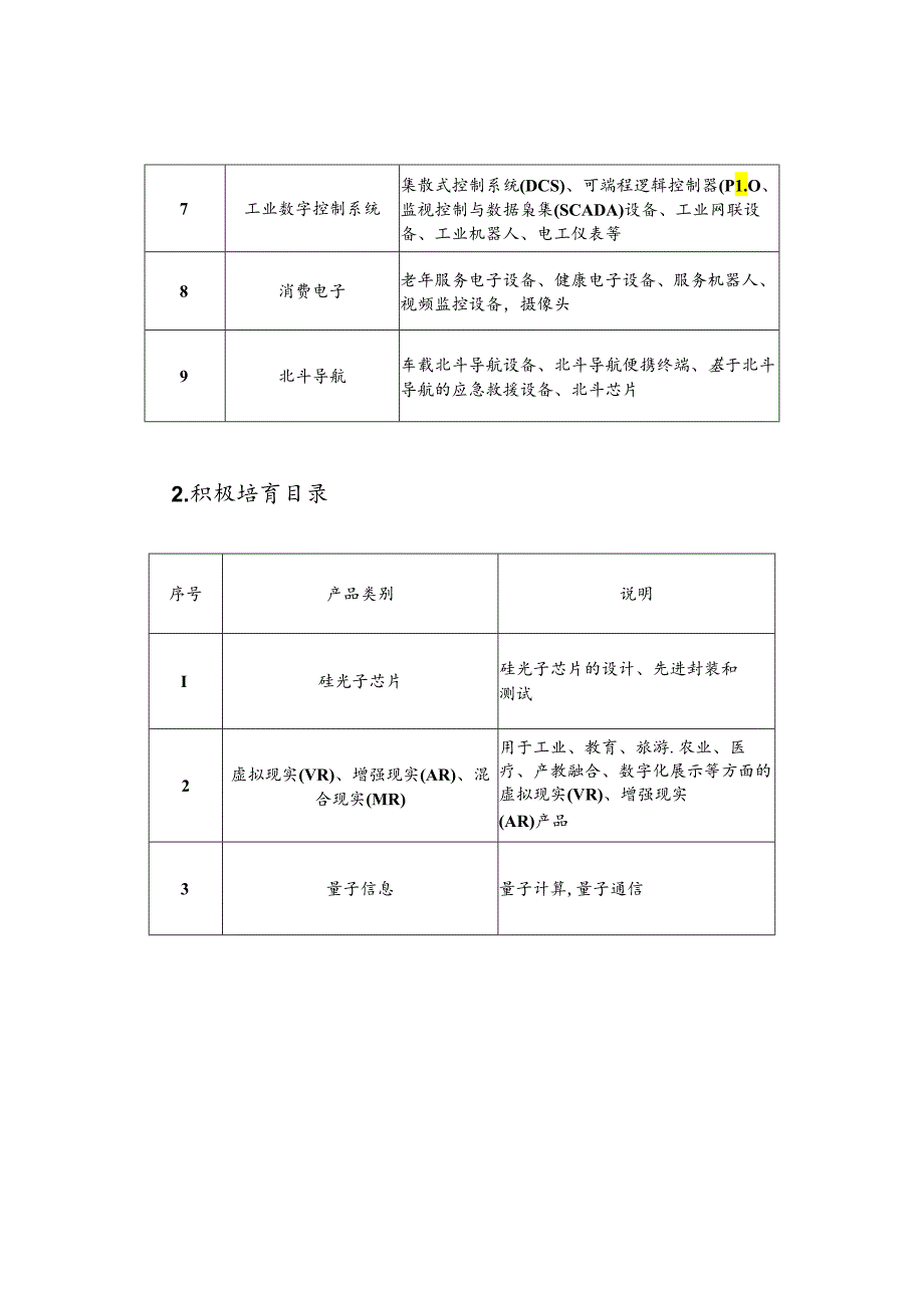 黑龙江省重点数字产品指导目录.docx_第2页