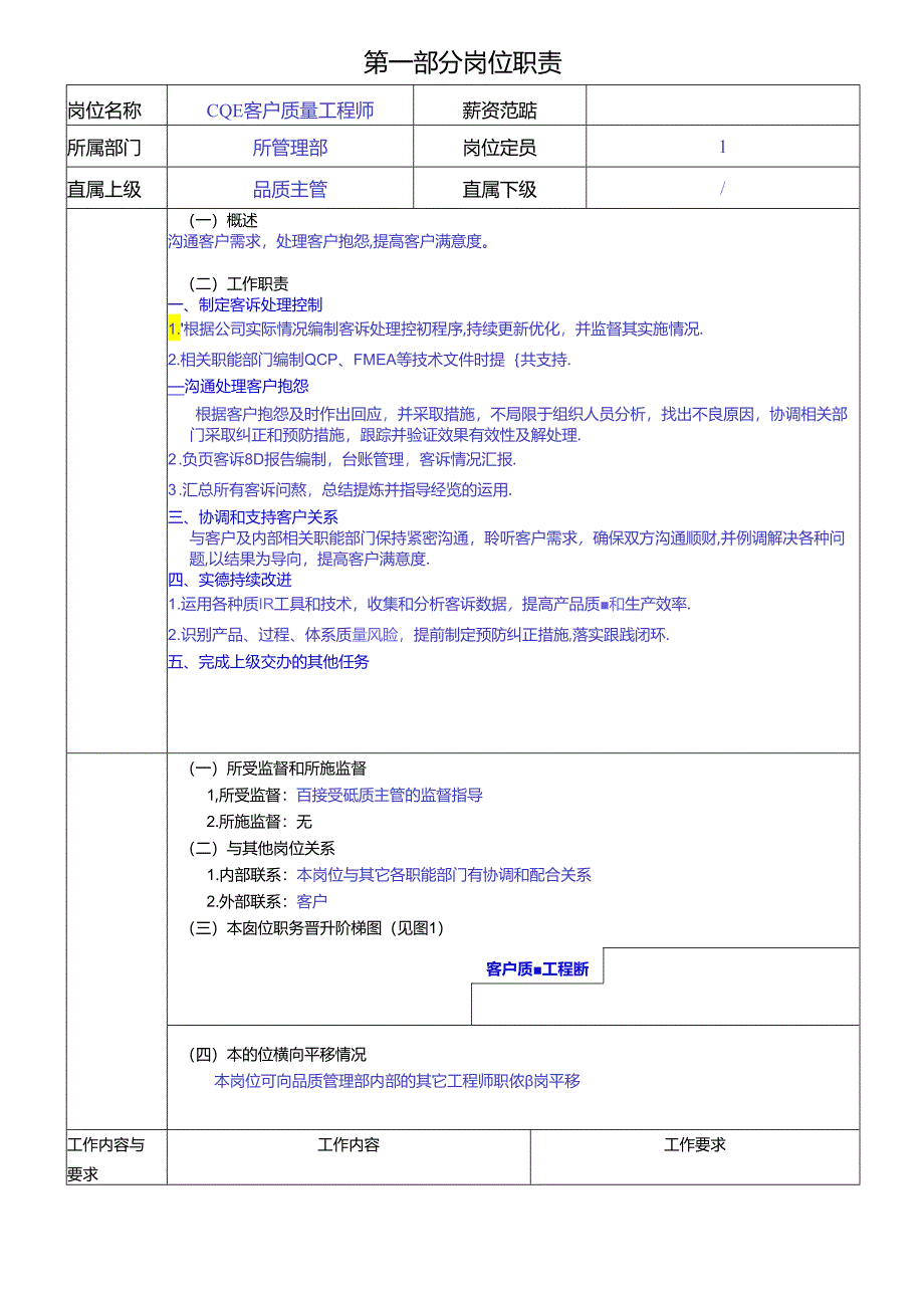 CQE岗位职责说明书.docx_第1页