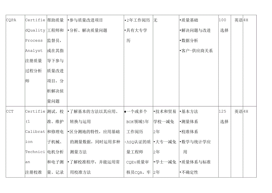 ASQ-认证考试总体介绍.docx_第1页