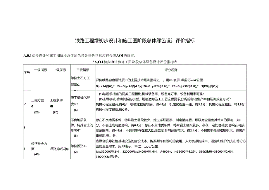 铁路工程绿初步设计和施工图阶段总体绿色设计评价指标.docx_第1页