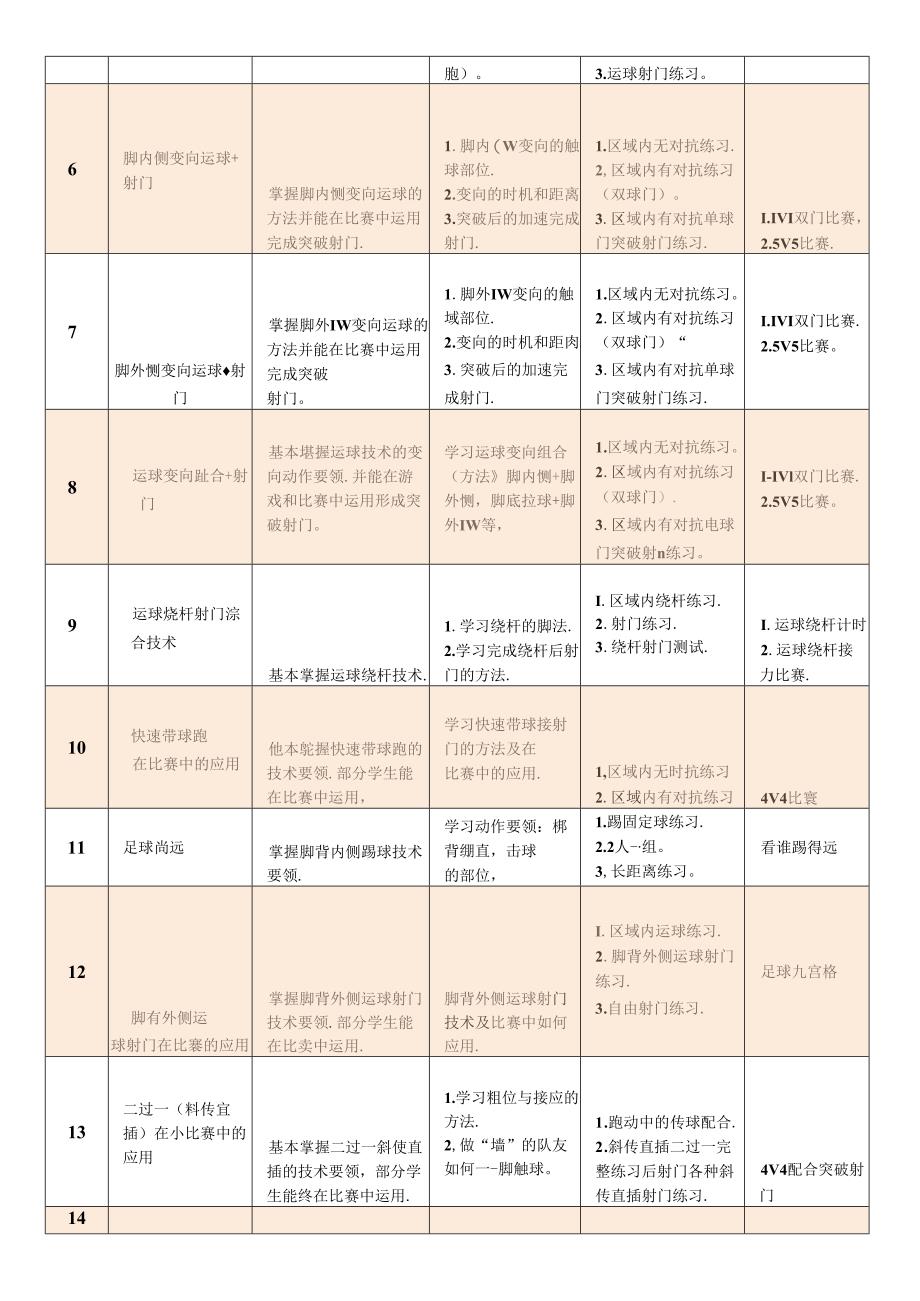 小学体育教学：四年级足球大单元教学计划2.docx_第2页