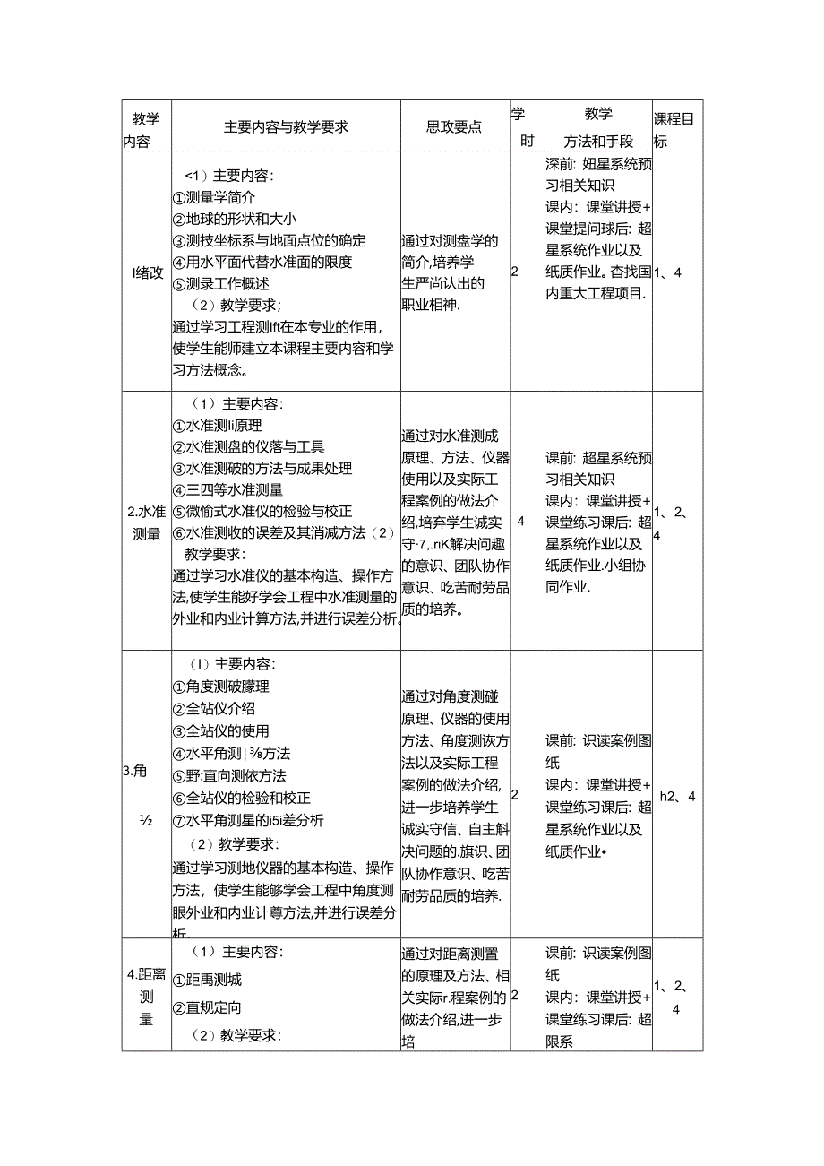 《土木工程测量 第2版》_王.docx_第3页