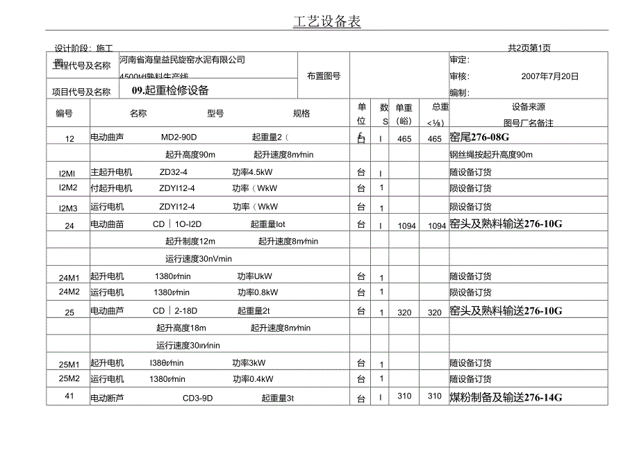 洛阳万基水泥2800td新型干法熟料生产线—起重检修设工艺设备表备.docx_第1页