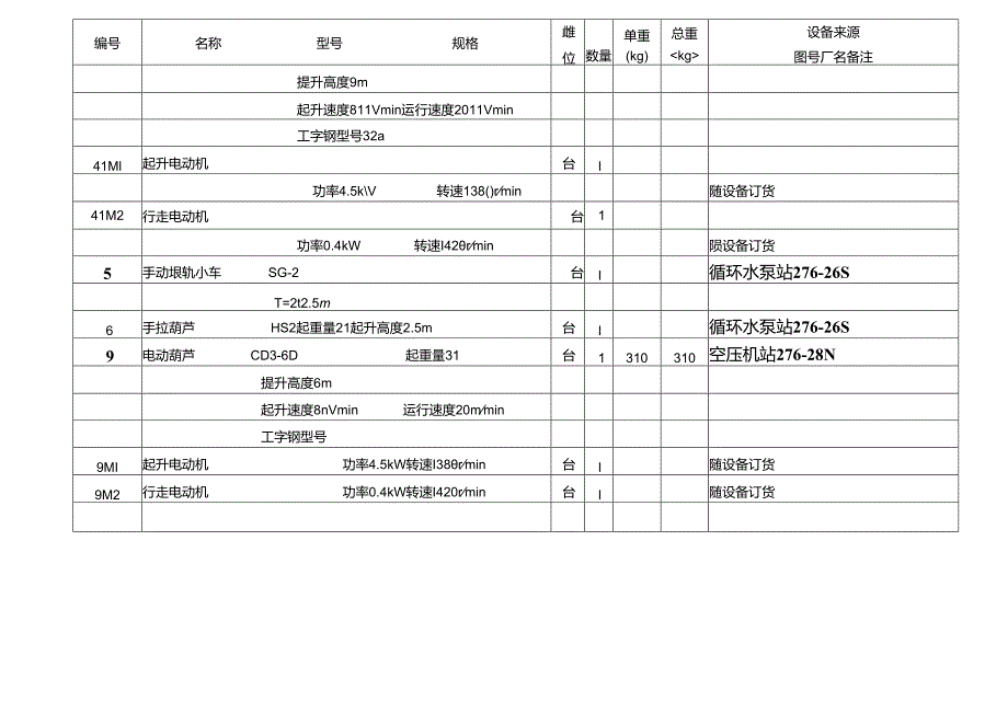 洛阳万基水泥2800td新型干法熟料生产线—起重检修设工艺设备表备.docx_第2页