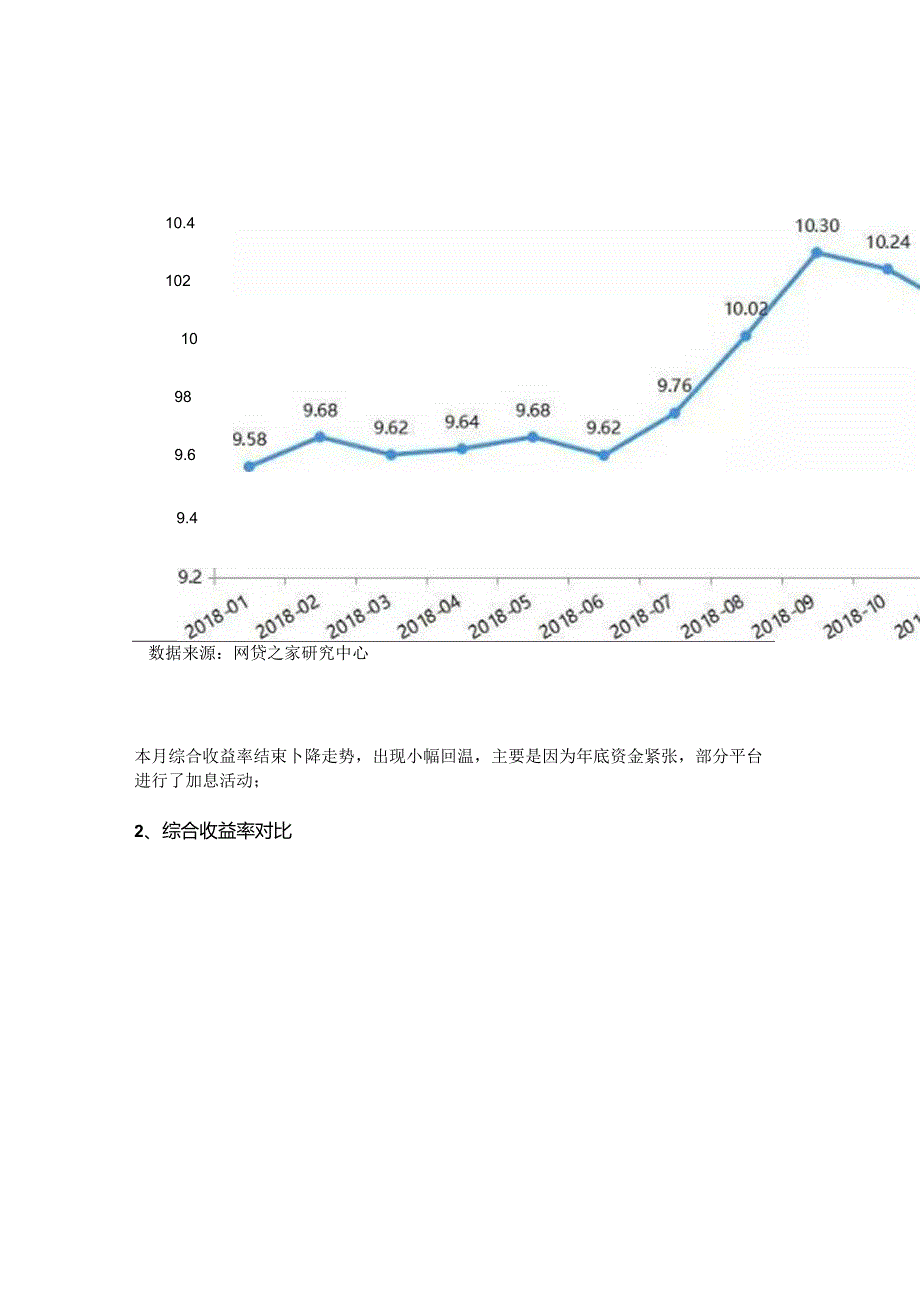 12月网贷行业月报：累计成交突破八万亿.docx_第3页