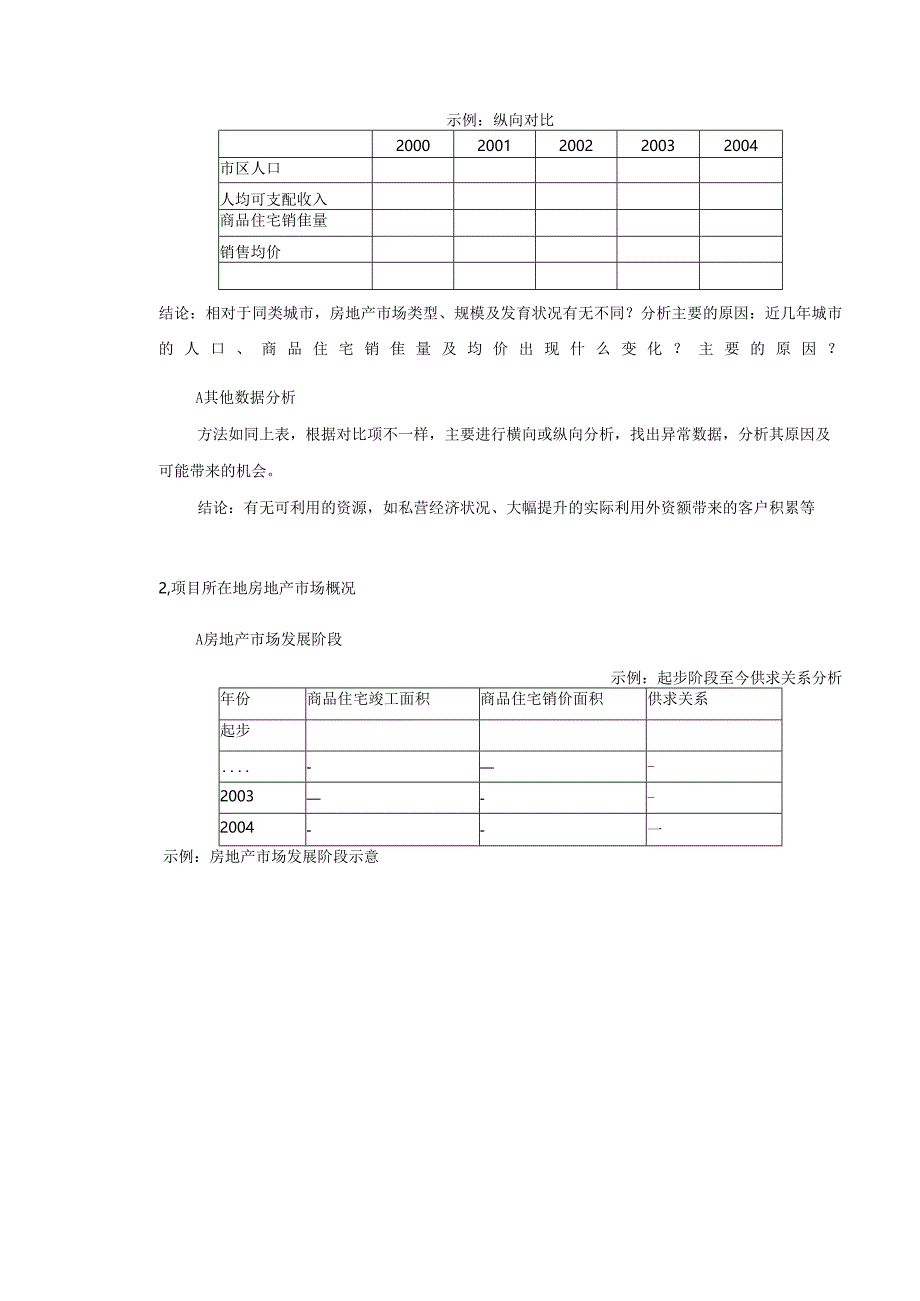 【营销管理】地产项目市场初步定位技术指引.docx_第3页