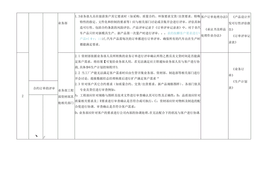 ISO13485-2016订单评审控制程序MP-02A3.docx_第3页