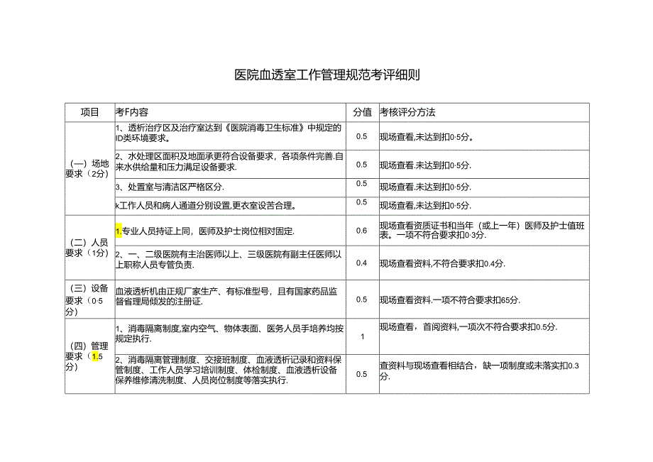 医院血透室工作管理规范考评细则.docx_第1页