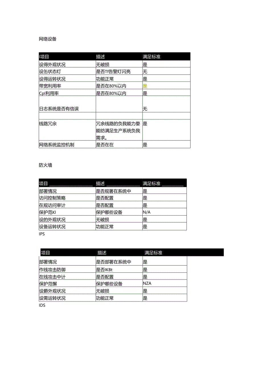 IT 系统巡检需要关注的指标有哪些.docx_第3页