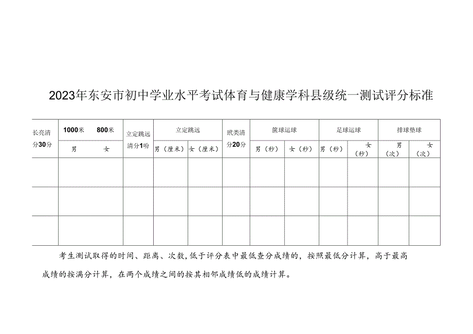 2023年东安市初中学业水平考试体育与健康学科县级统一测试评分标准.docx_第1页