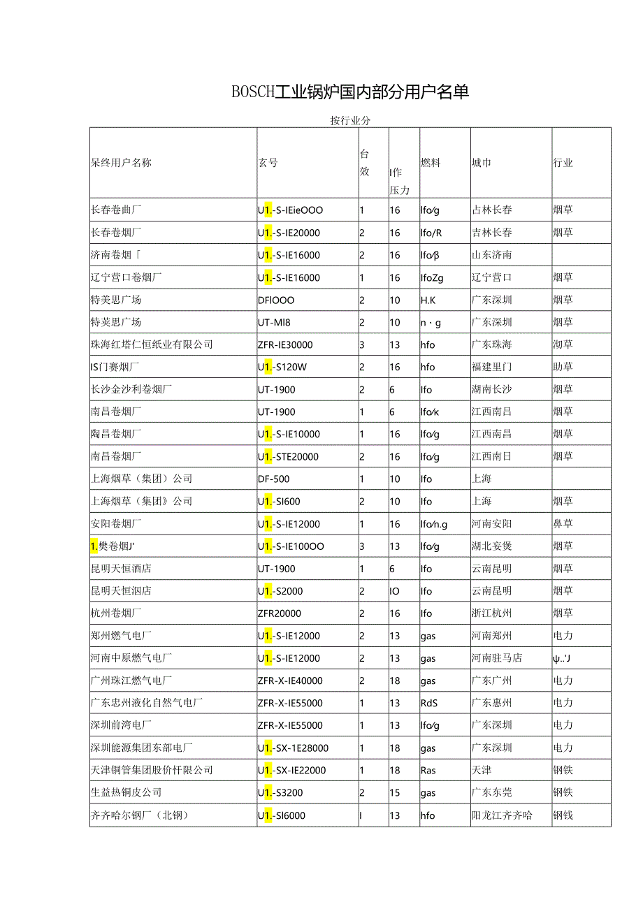 BOSCH工业锅炉国内部分用户.docx_第1页