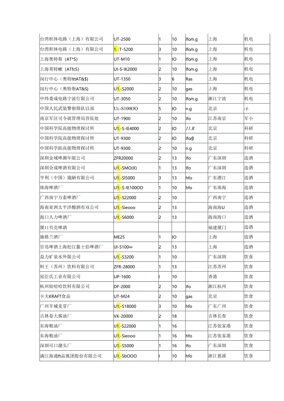 BOSCH工业锅炉国内部分用户.docx_第3页