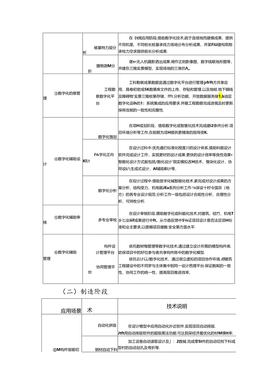 上海市智能建造应用场景技术目录.docx_第3页