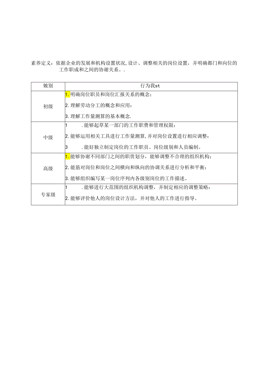 DE_能力素质模型(3.5人力资源管理能力).docx_第3页