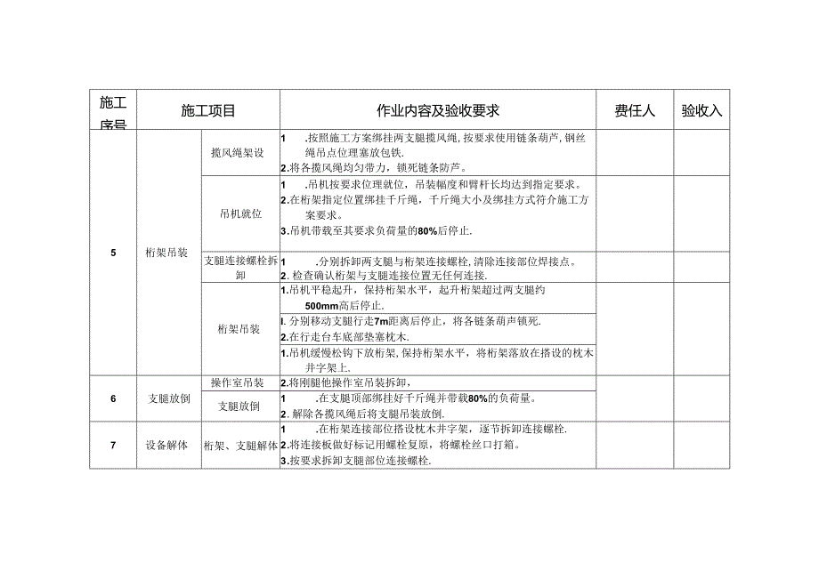 施工过程鉴证点（龙门吊拆卸）.docx_第2页