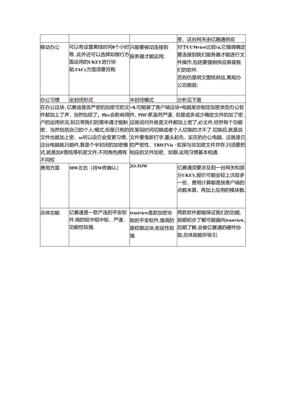 TRUSTVIEW与亿赛通加密软件-IT部之意见.docx_第2页